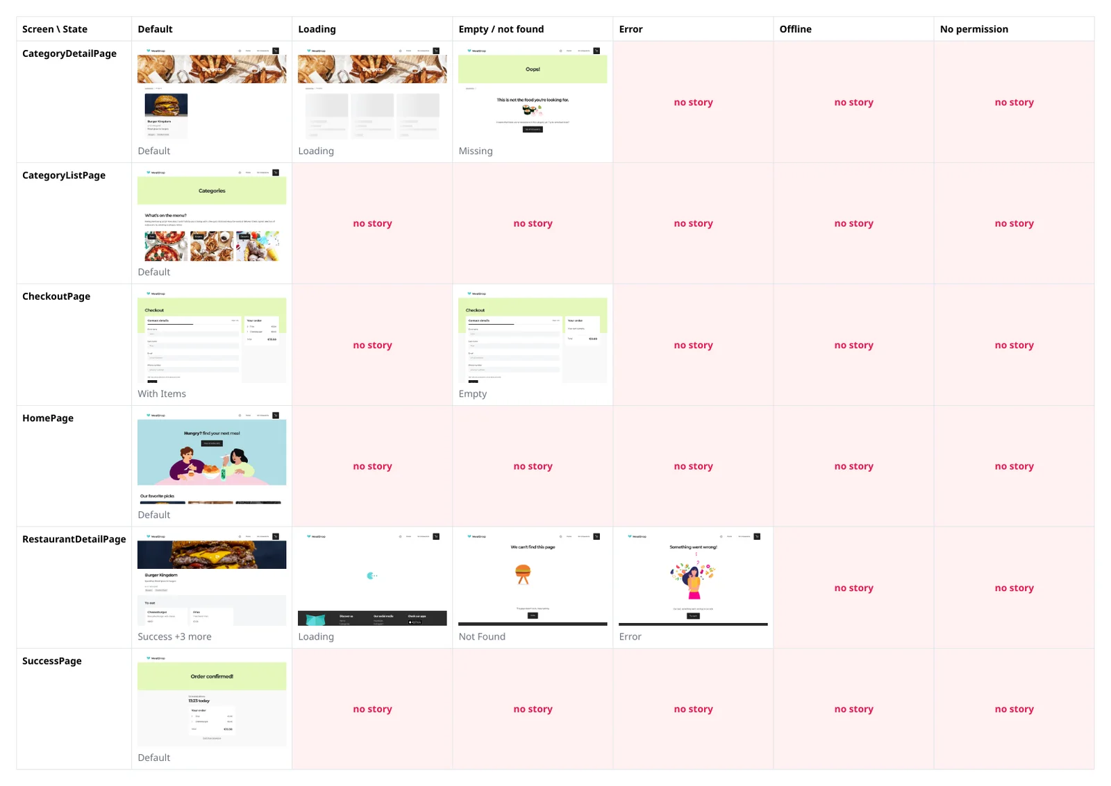 Contact sheet of the Mealdrop Storybook: 6 pages by 6 states, 12 cells with screenshots, 24 marked no story