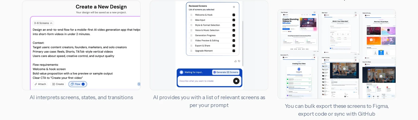 UXMagic Flow Mode product page showing a flow prompt, a reviewed list of screens to generate, and a grid of generated screens with the caption AI interprets screens, states, and transitions