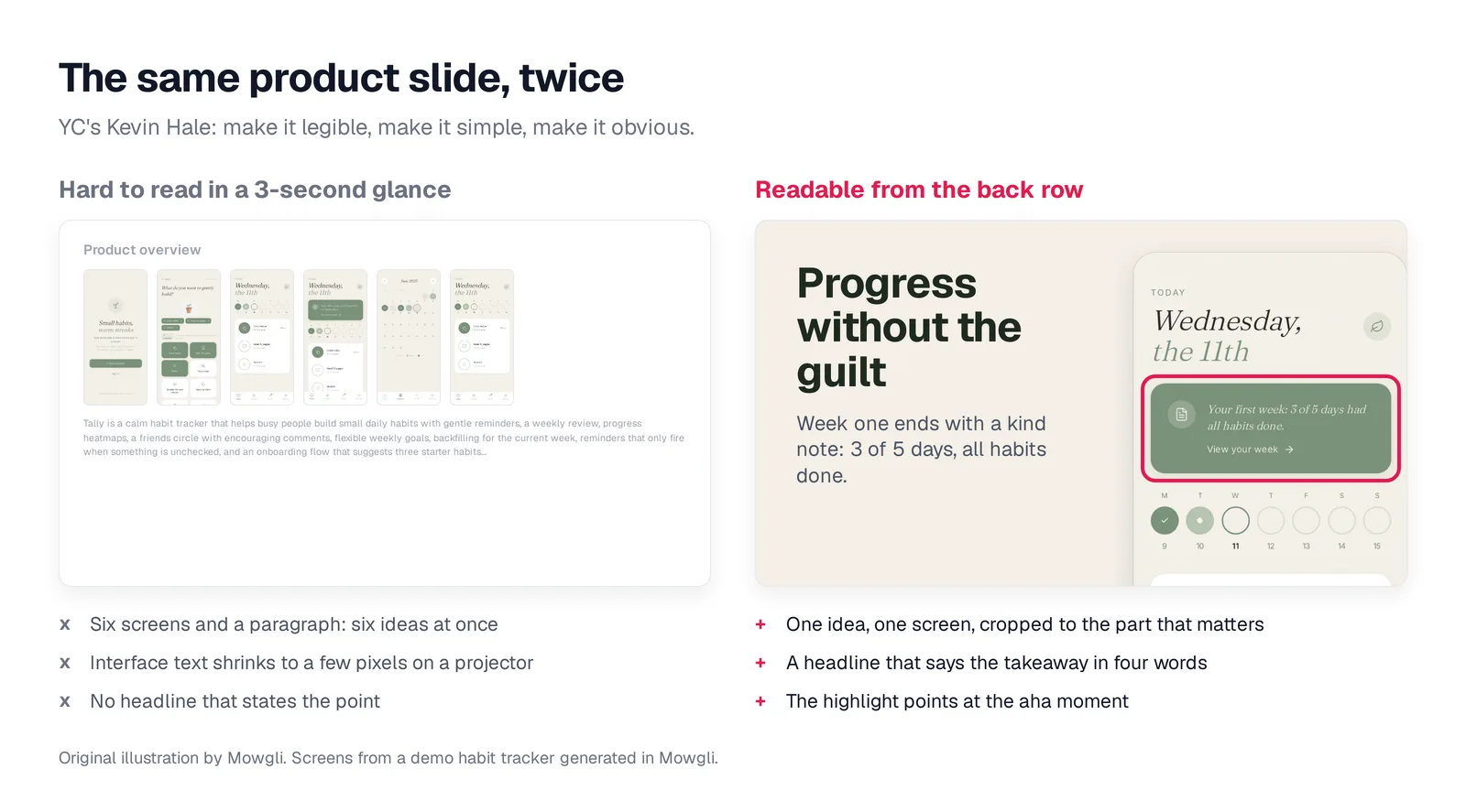 Two versions of a product slide: on the left six small app screenshots and a paragraph of grey text, on the right a large headline Progress without the guilt next to one cropped phone screen with its weekly review card circled in red