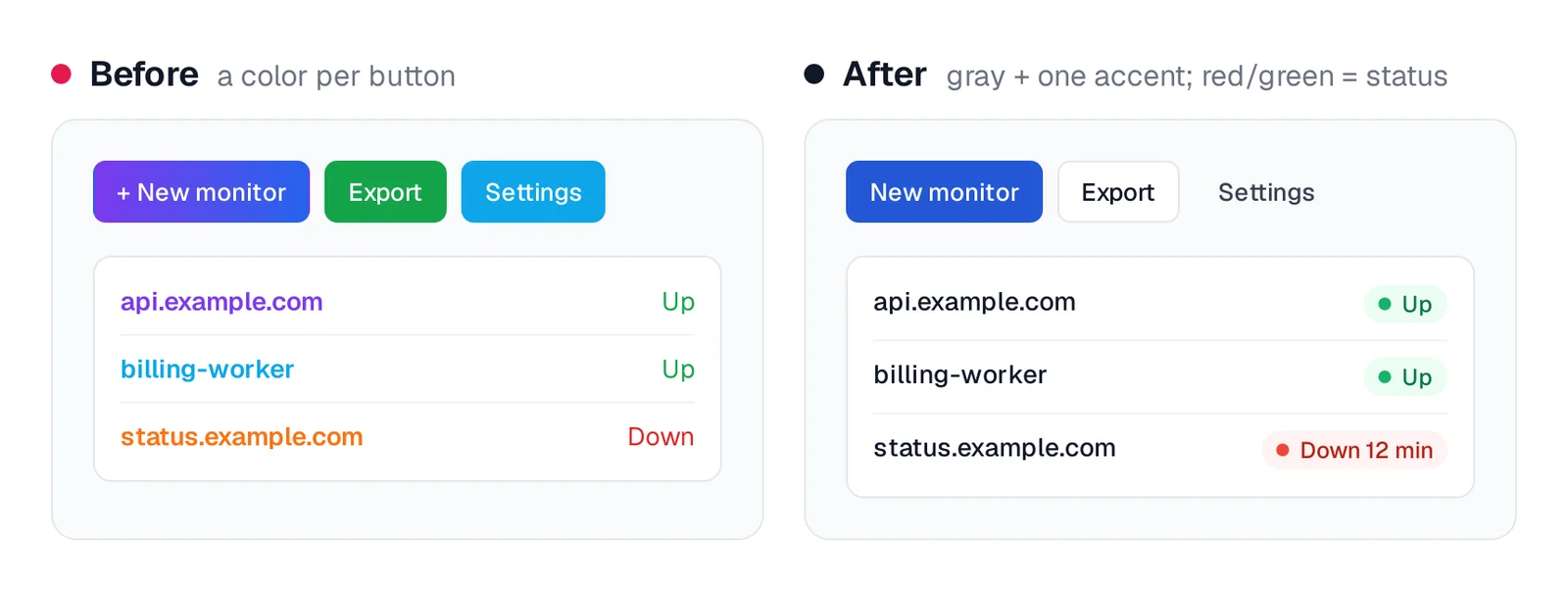 Multicolored buttons before; one blue primary button and status-only colored badges after