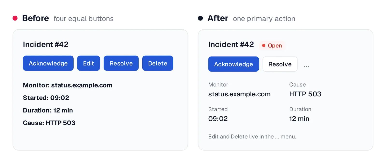 Incident page with four identical buttons before, and one filled Acknowledge button after