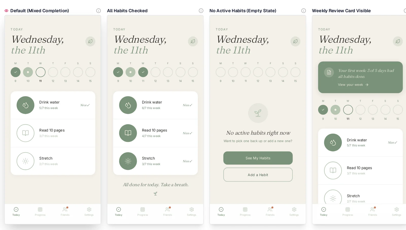 Mowgli canvas for a habit tracker showing the Today screen in four labeled states side by side: Default Mixed Completion, All Habits Checked, No Active Habits Empty State and Weekly Review Card Visible