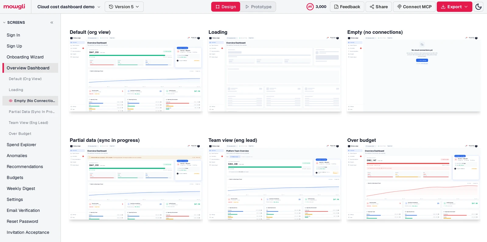Mowgli editor: a rail listing the 13 screens of a cloud cost dashboard, and six states of its Overview Dashboard screen: default, loading, empty, partial data, team view and over budget