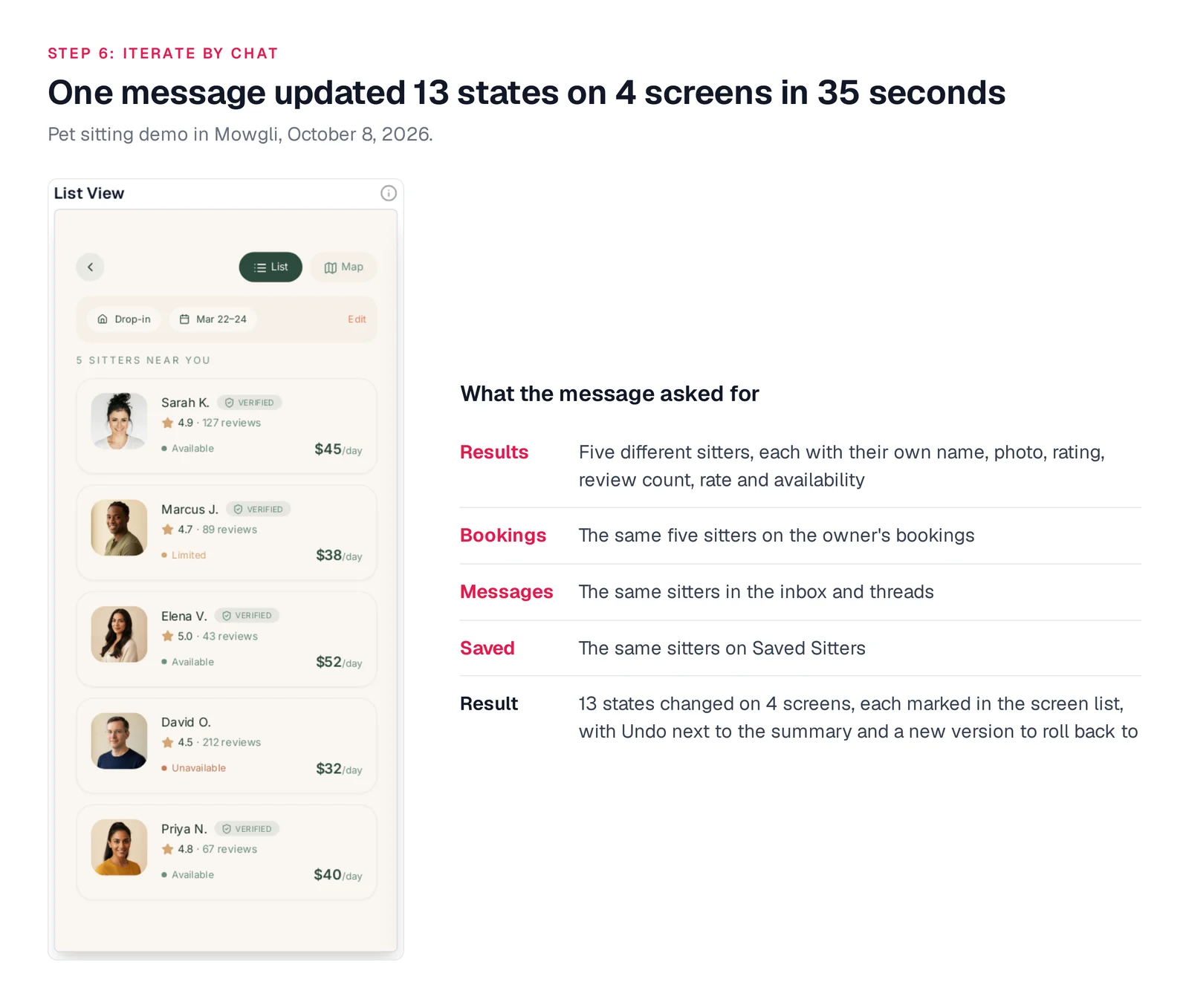 Sitter Results list after one chat message, showing five different sitters named Sarah K., Marcus J., Elena V., David O. and Priya N. with different ratings, rates and availability, next to a list of the four screens the message updated