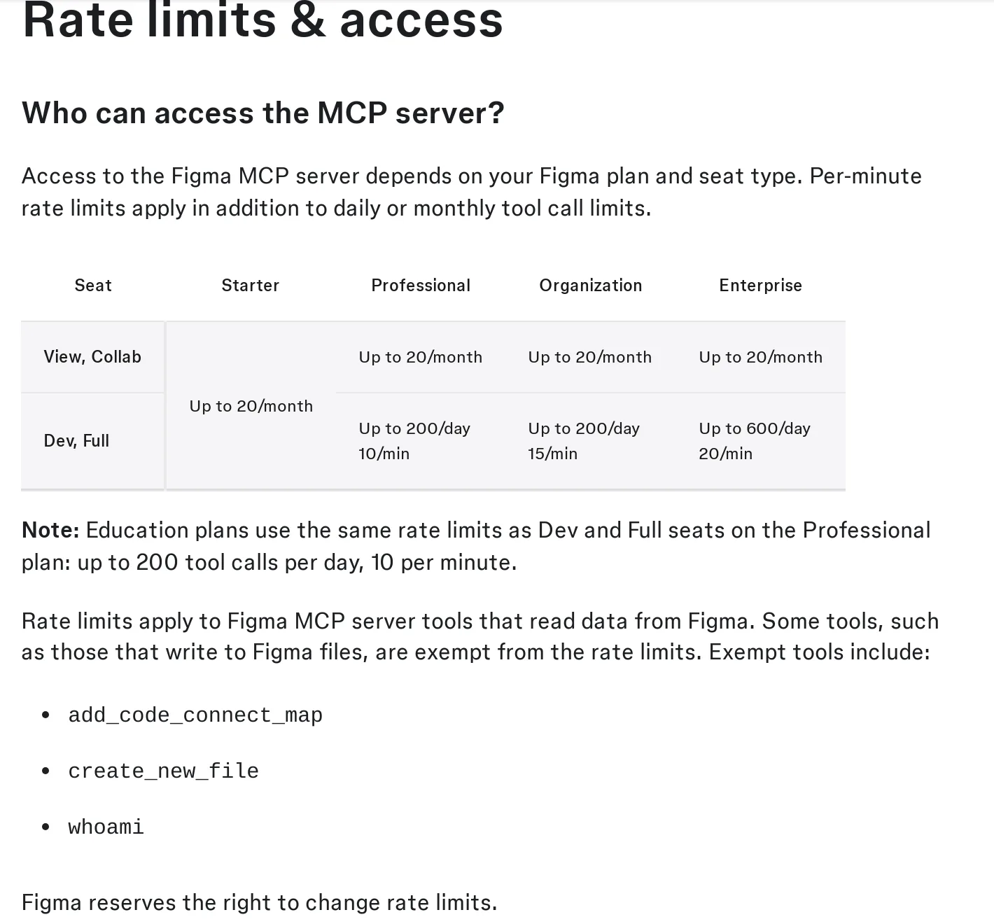 Figma docs table of MCP tool-call limits from 20 per month on Starter and View or Collab seats to 600 per day on Enterprise