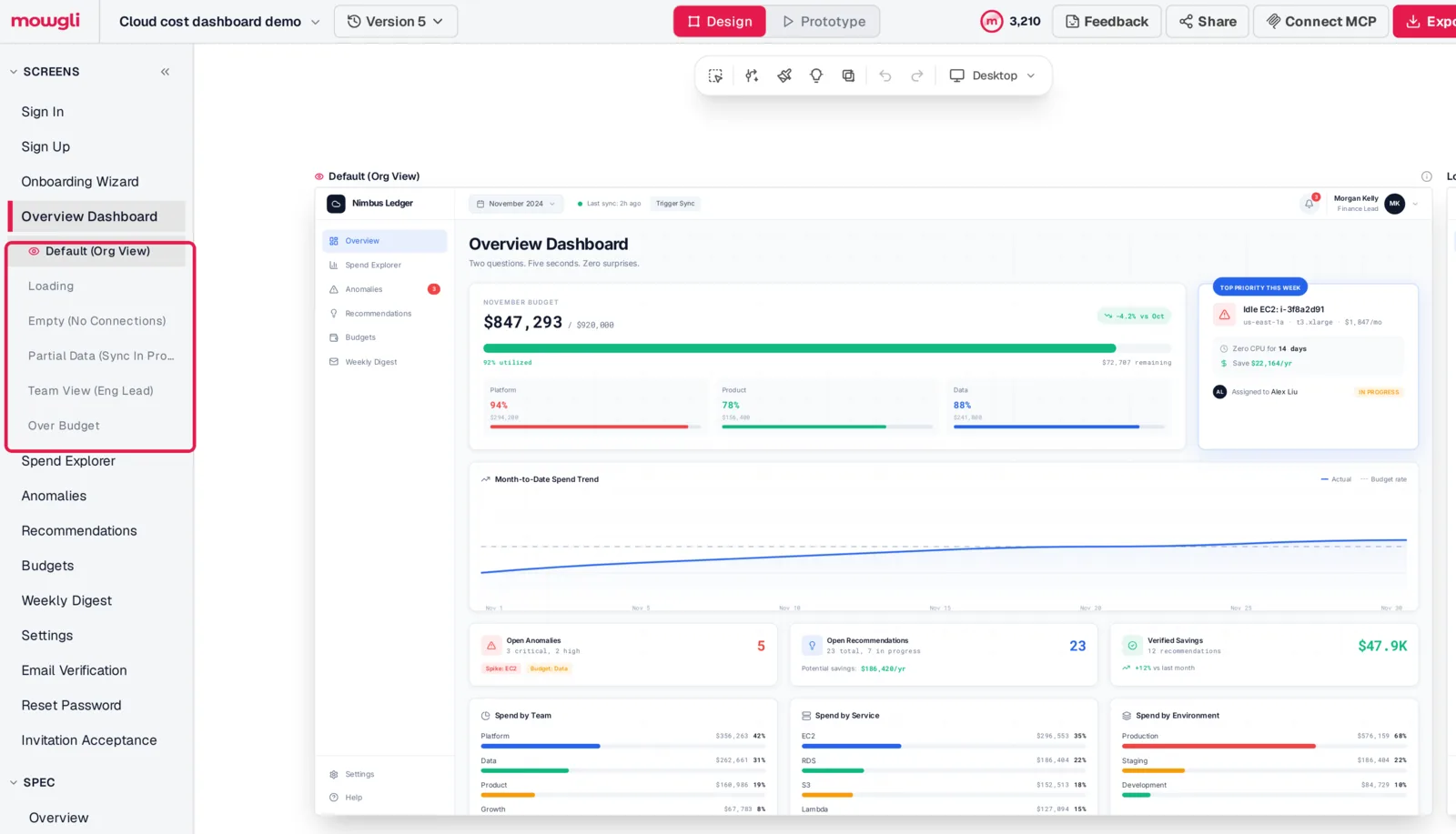 Mowgli screens sidebar listing the Overview Dashboard states: Loading, Empty, Partial Data, Team View, Over Budget