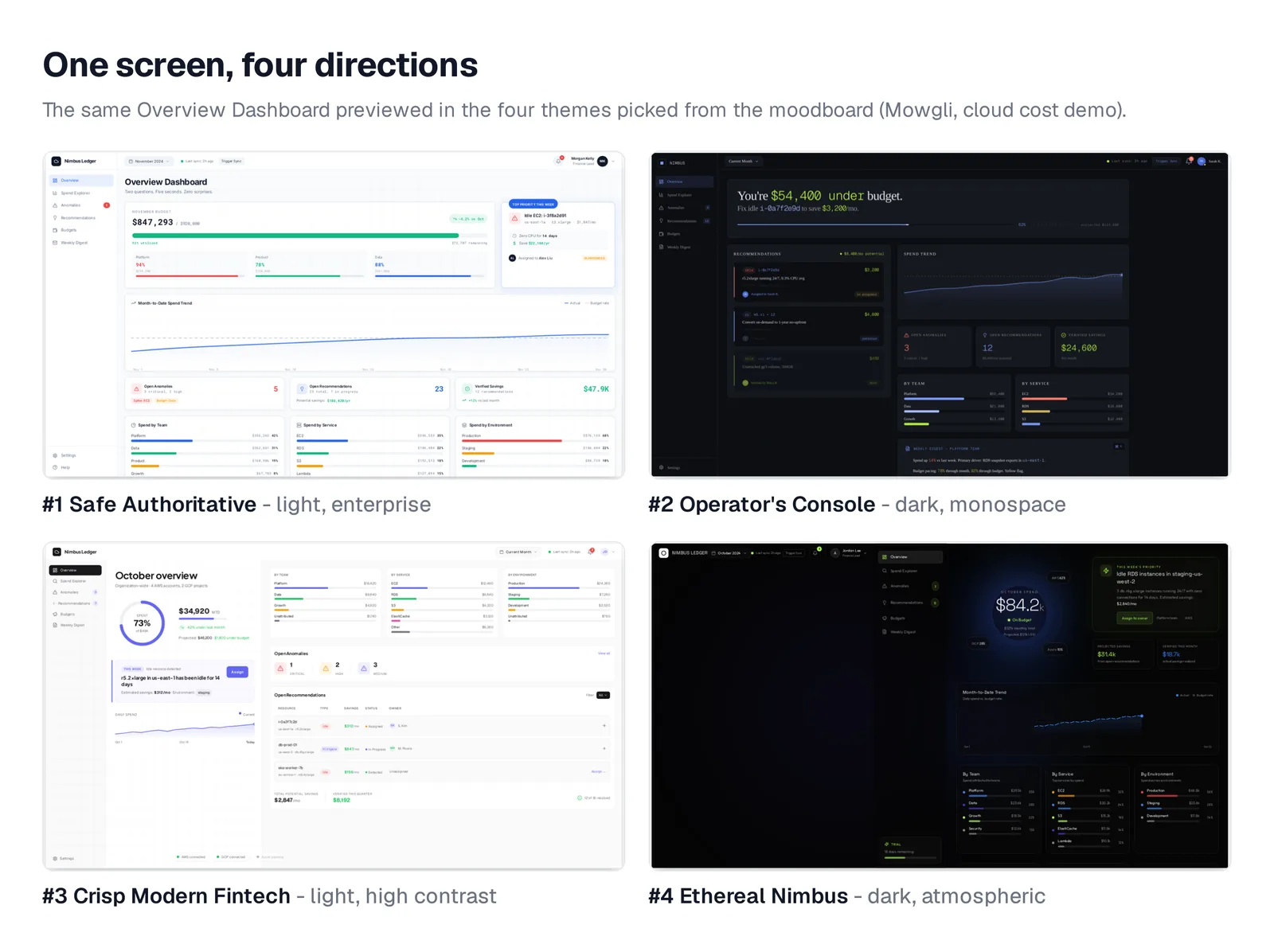 The same dashboard in four themes: Safe Authoritative, Operator's Console, Crisp Modern Fintech, Ethereal Nimbus