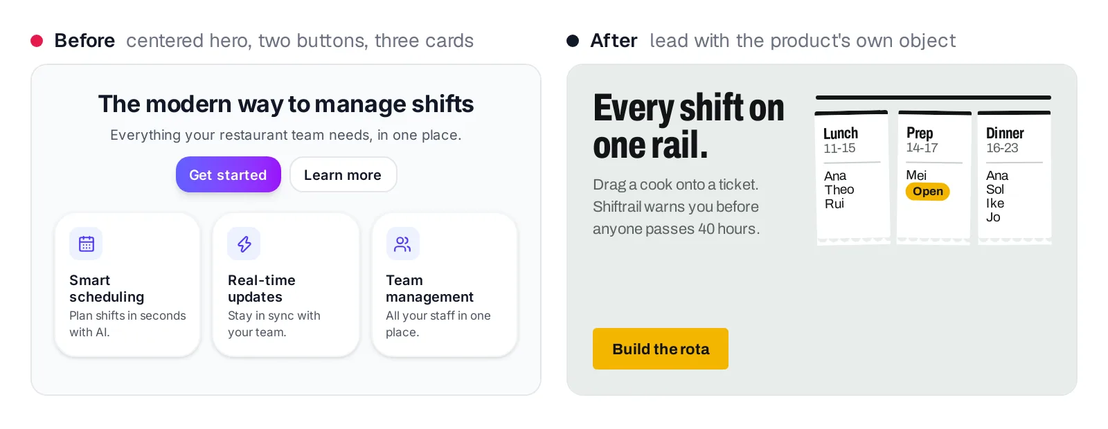 Before: centered headline, Get started and Learn more buttons, and three identical feature cards with icons. After: a left-aligned headline beside a rail of hanging shift tickets with names