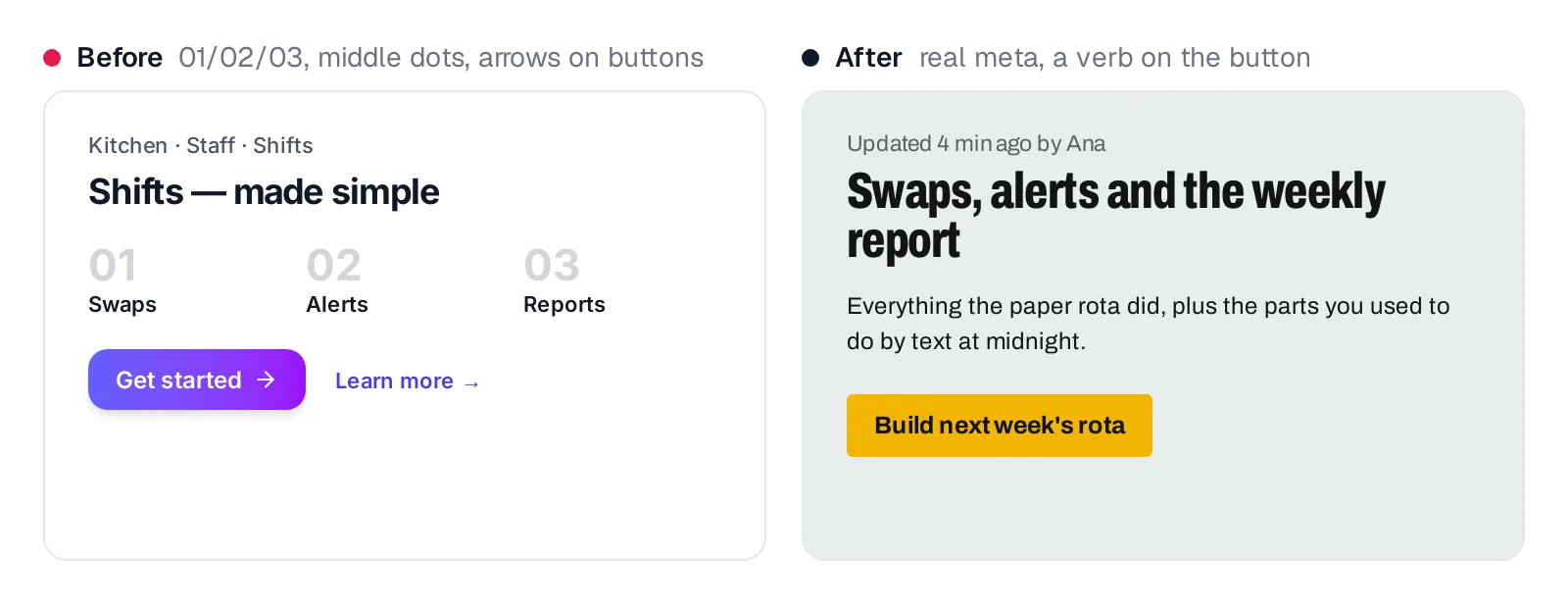 Before: a meta line joined with middle dots, a heading with an em dash, grey 01 02 03 markers over three features, and a gradient Get started button with an arrow. After: an updated-by line, a plain heading, a sentence and an amber Build next week's rota button
