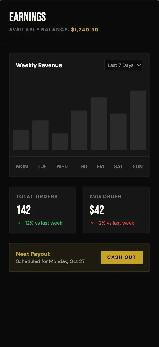 Off Menu - Earnings Overview